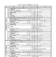 令和7年度入学者選抜のおもな日程