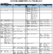 社会・国際学系