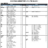 社会・国際学系