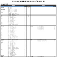 法・政治学系