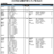 生活科学系