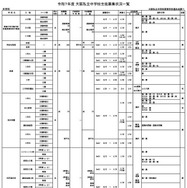 令和7年度 大阪私立中学校生徒募集状況一覧（共学校）一部抜粋