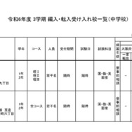 令和6年度 3学期 編入・転入受け入れ校一覧（中学校）男子校