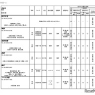 令和6年度 3学期 編入・転入受け入れ校一覧（中学校）女子校