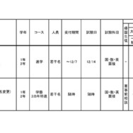 令和6年度 3学期 編入・転入受け入れ校一覧（中学校）共学校