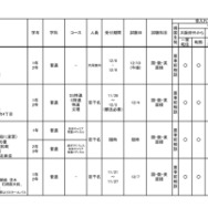 令和6年度 3学期 編入・転入受け入れ校一覧（高等学校）共学校