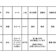 令和6年度 3学期 編入・転入受け入れ校一覧（高等学校）通信制・単位制