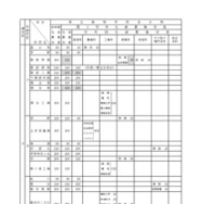 令和7年度 長野県公立高等学校生徒募集定員について：全日制