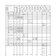 令和7年度 長野県公立高等学校生徒募集定員について：全日制