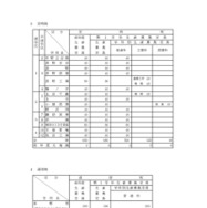 令和7年度 長野県公立高等学校生徒募集定員について：定時制と通信制