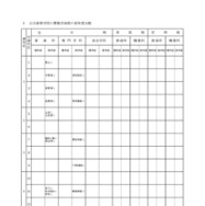 公立高等学校の募集学級数の前年度比較