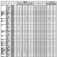 転学・編入学募集　学校別一覧（全日制）