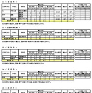 転学・編入学募集　学校別一覧（全日制）