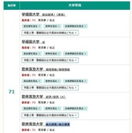 2025年度入試対応、東進「大学入試偏差値ランキング」　私立文系