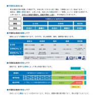 用語の解説