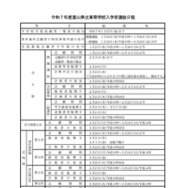 2025年度富山県立高等学校入学者選抜日程