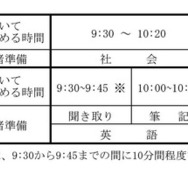 学力検査の時間割