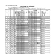 高等学校別選抜一覧表（全日制の課程）