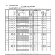 高等学校別選抜一覧表（全日制の課程）