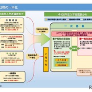 選抜日程の一本化