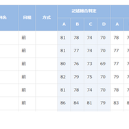 東京大学