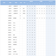 早稲田大学