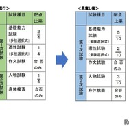 2025年度からの税務職員採用試験の配点比率の見直しについて