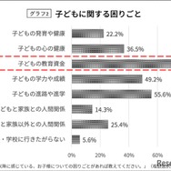 子供に関する困りごと