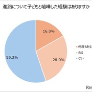 進路について子供とけんかした経験