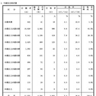 年齢別合格者調