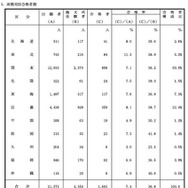 財務局別合格者調