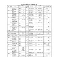 令和7年度私立高等学校（全日制）入学者選抜要項：概要