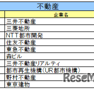 不動産業界ランキング