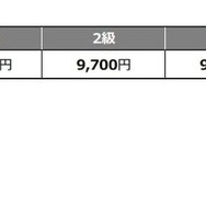 2024年度 検定料