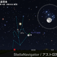 こぐま座流星群