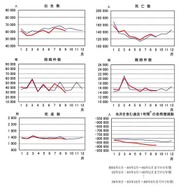 人口動態統計速報