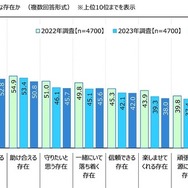 自分にとって“家族”とはどのような存在？