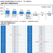 家庭内で何かを決めるとき、誰の意見が優先されることが多いか