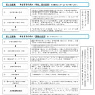 インターネット出願による志願者の志願または希望の変更の流れ