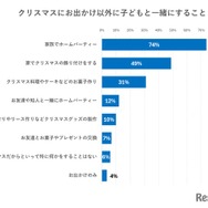 クリスマスにお出かけ以外に子供と一緒にすること