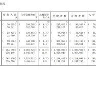 令和6年度国公私立大学入学者選抜実施状況：一般選抜