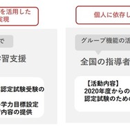 少年院等の修学支援事業で実現したこと