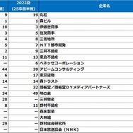 理系女子ランキング