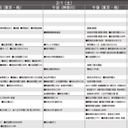 予想偏差値12月版（男子・2月1日）