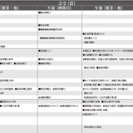 予想偏差値12月版（男子・2月2日）