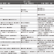 予想偏差値12月版（女子・2月1日）