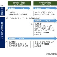 科目の選択方法（単一科目と履修証明プログラム区分）