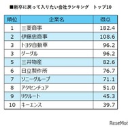 新卒に戻って入りたい会社ランキング トップ10