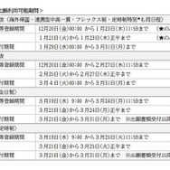 インターネット出願利用可能期間