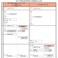 令和7年度岡山県立高等学校入学者選抜のおもな日程